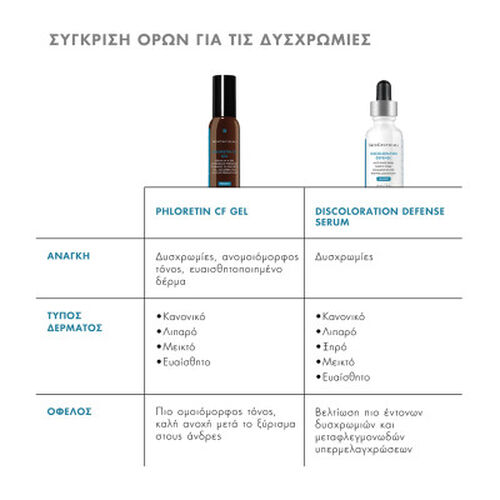 Phloretin CF Gel &Alpha;&nu;&tau;&iota;&omicron;&xi;&epsilon;&iota;&delta;&omega;&tau;&iota;&kappa;ό&sigmaf; &omicron;&rho;ό&sigmaf; &sigma;&epsilon; &upsilon;&phi;ή gel - &Alpha;&nu;&tau;&iota;&gamma;ή&rho;&alpha;&nu;&sigma;&eta; - &Omicron;&rho;ό&sigmaf; | L'Or&eacute;al Dermatological Beauty Partner Shop