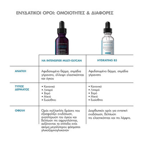 H.A. Intensifier Multi-Glycan 30ml - &Alpha;&nu;&tau;&iota;&gamma;ή&rho;&alpha;&nu;&sigma;&eta; - &Omicron;&rho;ό&sigmaf; | L'Or&eacute;al Dermatological Beauty Partner Shop