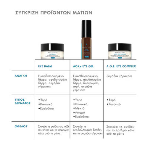 Eye Balm &Alpha;&nu;&tau;&iota;&gamma;&eta;&rho;&alpha;&nu;&tau;&iota;&kappa;ή &Kappa;&rho;έ&mu;&alpha; &Mu;&alpha;&tau;&iota;ώ&nu; &epsilon;&nu;ά&nu;&tau;&iota;&alpha; &sigma;&tau;&alpha; &beta;&alpha;&sigma;&iota;&kappa;ά &Sigma;&eta;&mu;ά&delta;&iota;&alpha; &Gamma;ή&rho;&alpha;&nu;&sigma;&eta;&sigmaf; - Skinceuticals | L'Or&eacute;al Dermatological Beauty Partner Shop