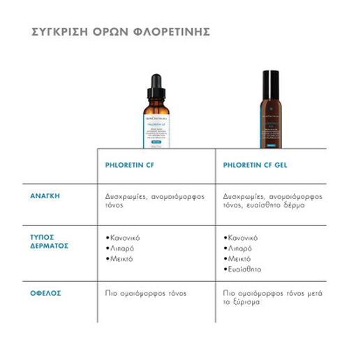 Phloretin CF Gel &Alpha;&nu;&tau;&iota;&omicron;&xi;&epsilon;&iota;&delta;&omega;&tau;&iota;&kappa;ό&sigmaf; &omicron;&rho;ό&sigmaf; &sigma;&epsilon; &upsilon;&phi;ή gel - &Alpha;&nu;&tau;&iota;&gamma;ή&rho;&alpha;&nu;&sigma;&eta; - &Omicron;&rho;ό&sigmaf; | L'Or&eacute;al Dermatological Beauty Partner Shop