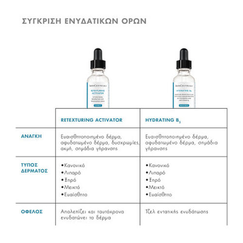Retexturing Activator &Omicron;&rho;ό&sigmaf; &Pi;&rho;&omicron;&sigma;ώ&pi;&omicron;&upsilon; - Skinceuticals | L'Or&eacute;al Dermatological Beauty Partner Shop